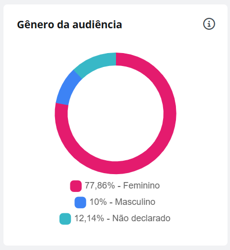 Métrica