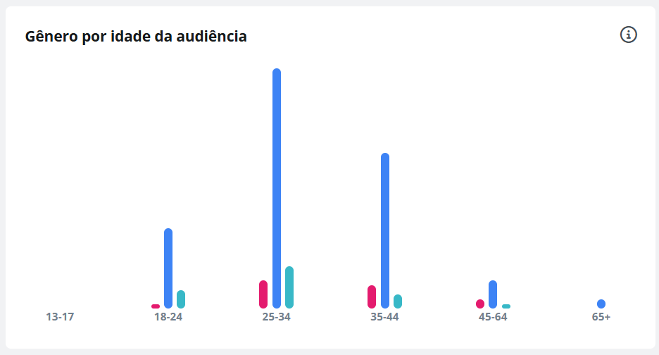 Métrica